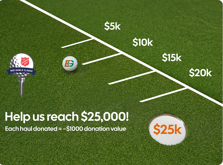 EasyGig's donation tracker for donations sent to Salvation Army for Red Shield Classic